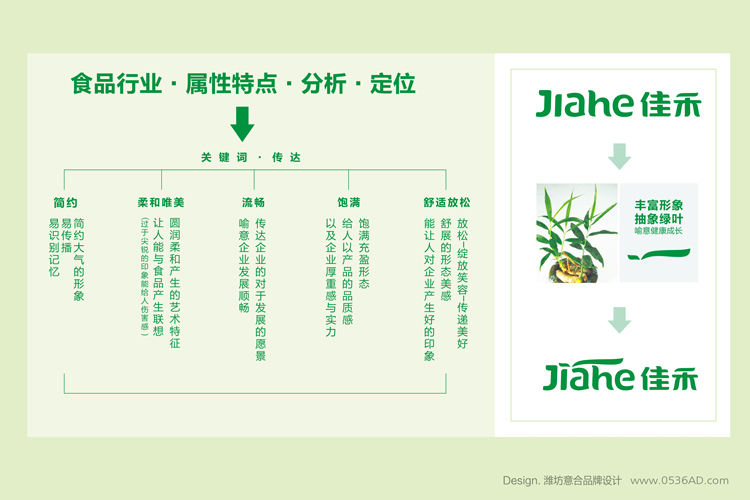 潍坊标志设计，潍坊食品公司标志设计、佳禾食品